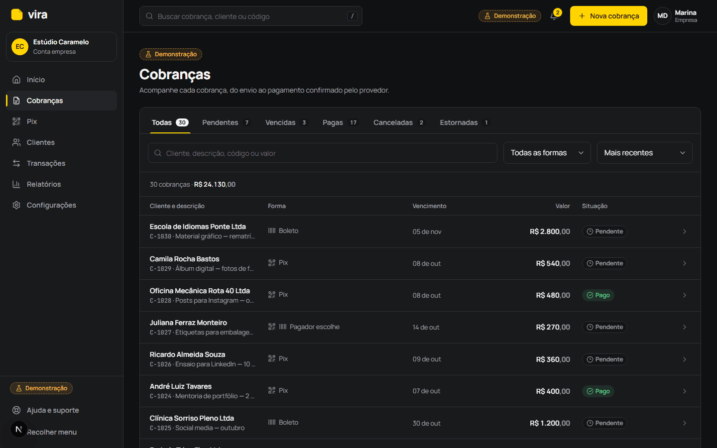 Cobranças sob controle.