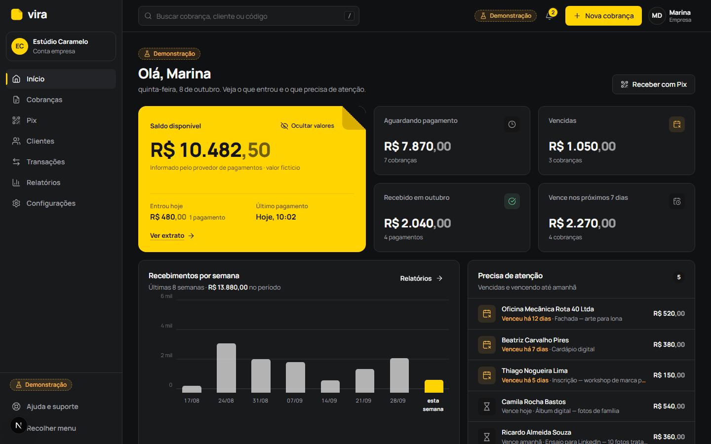 Painel inicial com saldo, cobranças e recebimentos por semana